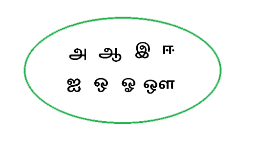 Spoken Tamil Classes Online